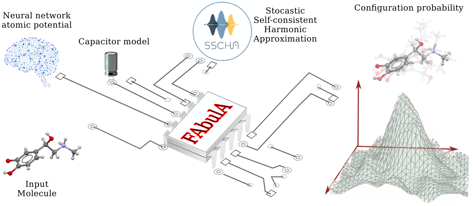 Research Paper Figure